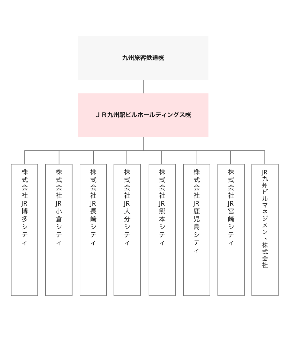 グループ構成図の画像