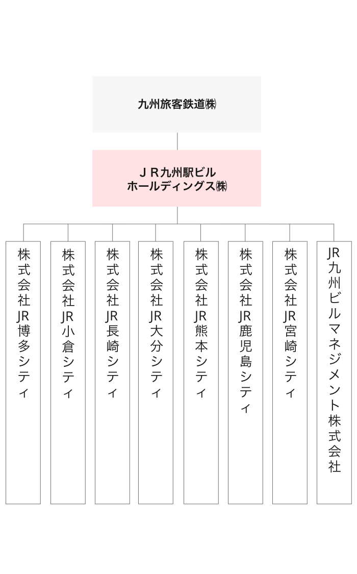 グループ構成図の画像