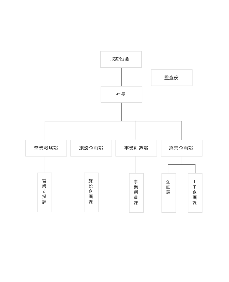 組織図の画像