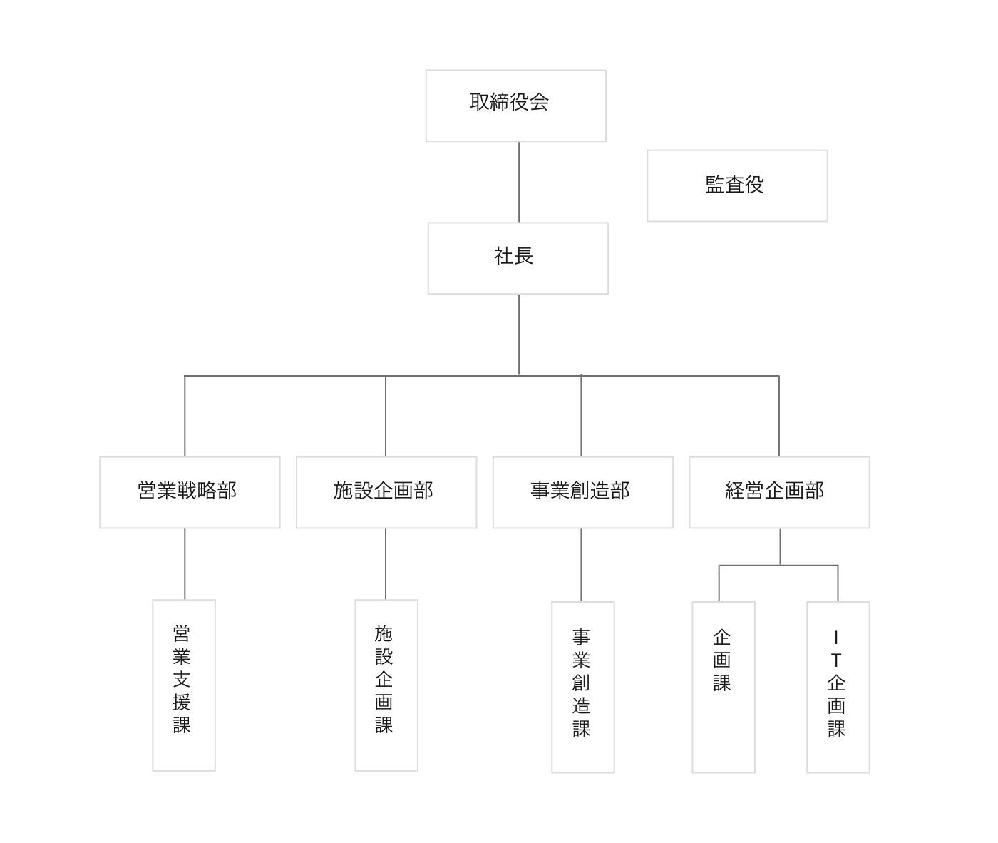 組織図の画像